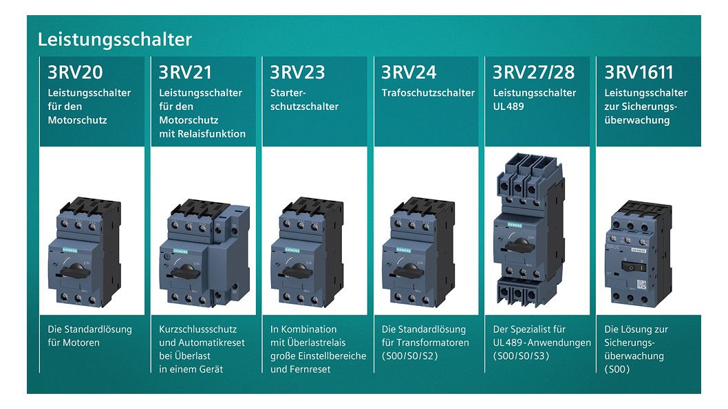 Siemens 3RV2411-0JA15 Leistungsschalter S00 Trafo A-Ausl. 0,7-1A N-Ausl. 21A – Bild 6